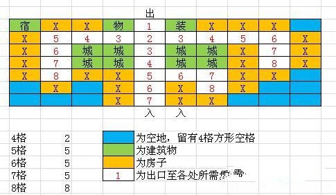 冒险村物语2内置作弊菜单版游戏攻略4