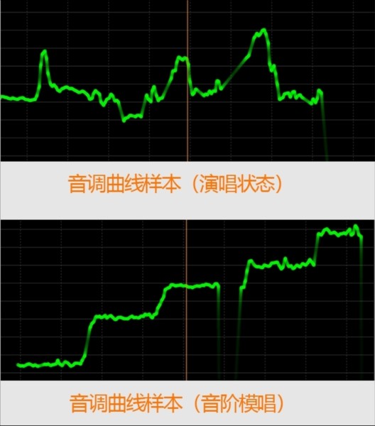 知唱音域音调仪