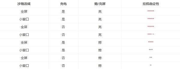 X8沙箱破解版免广告2023后台挂机防杀教程截图1