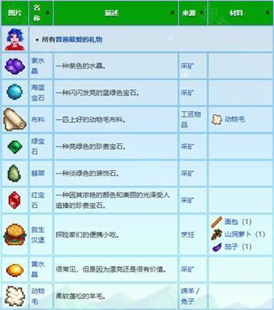 星露谷物语2023中文版