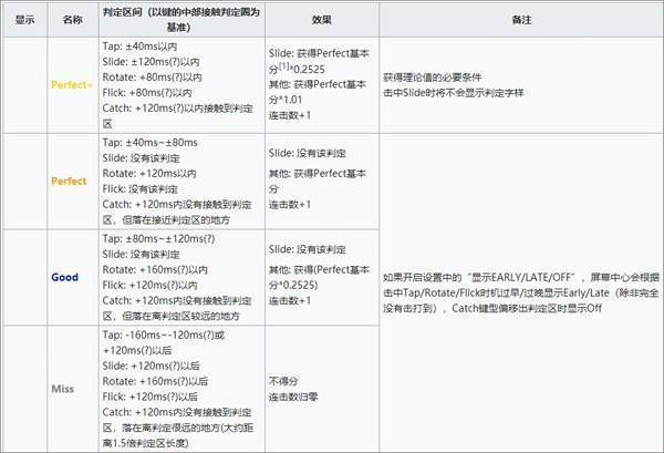 旋转音律Rotaeno最新版下载截图8