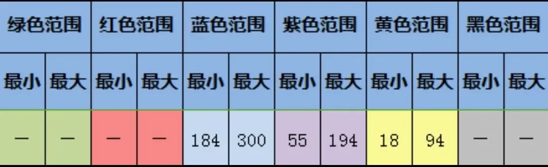 大航海探险物语中文版