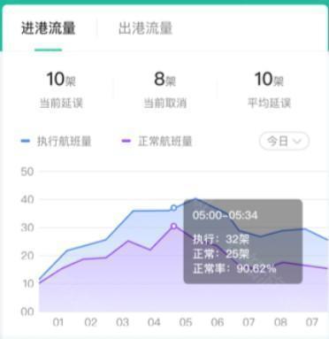 航旅纵横业内版官方app