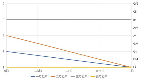 ACE虚拟歌姬