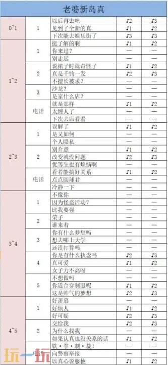 p5r新岛真coop对话怎么选 新岛真coop对话攻略