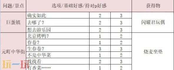 p5r新岛真coop对话怎么选 新岛真coop对话攻略